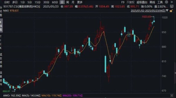 杆杆配资网 创新药板块爆发 机构称创新药是2025年医药板块投资主线